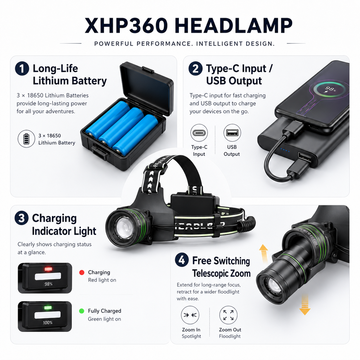 TrailForge XHP360™ High-Power LED Camping Headlamp